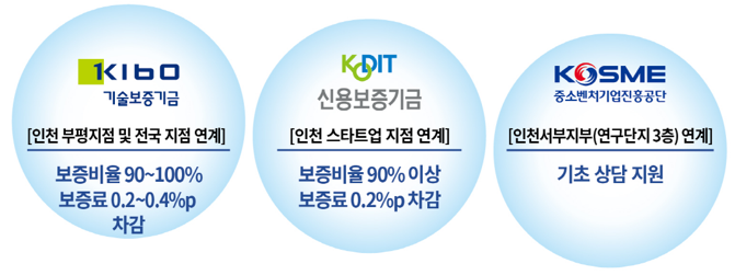 환기원 자체 사업 안내