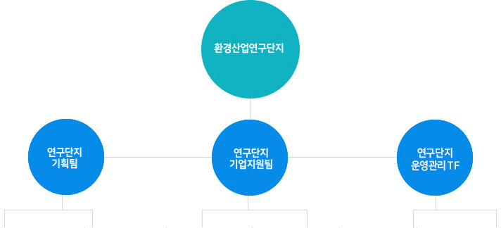 조직도